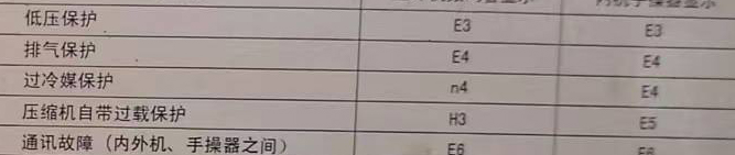 侯马空调电话在哪里找